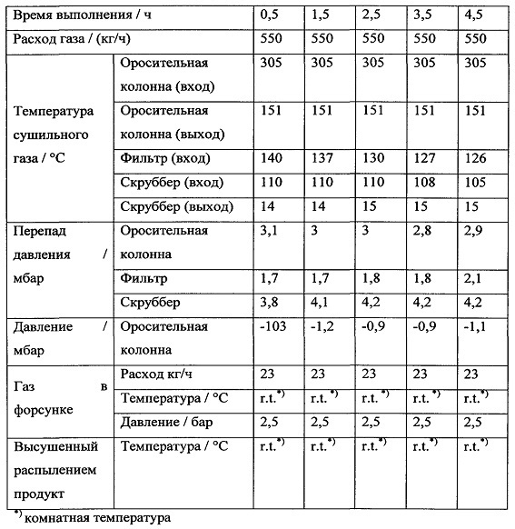 Микропорошок и формованное изделие, содержащие цеолитный материал, содержащий ti и zn (патент 2623575)