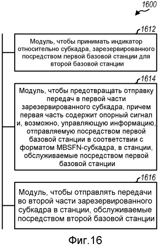 Способ и устройство для использования mbsfn-субкадров для отправки одноадресной информации (патент 2536856)