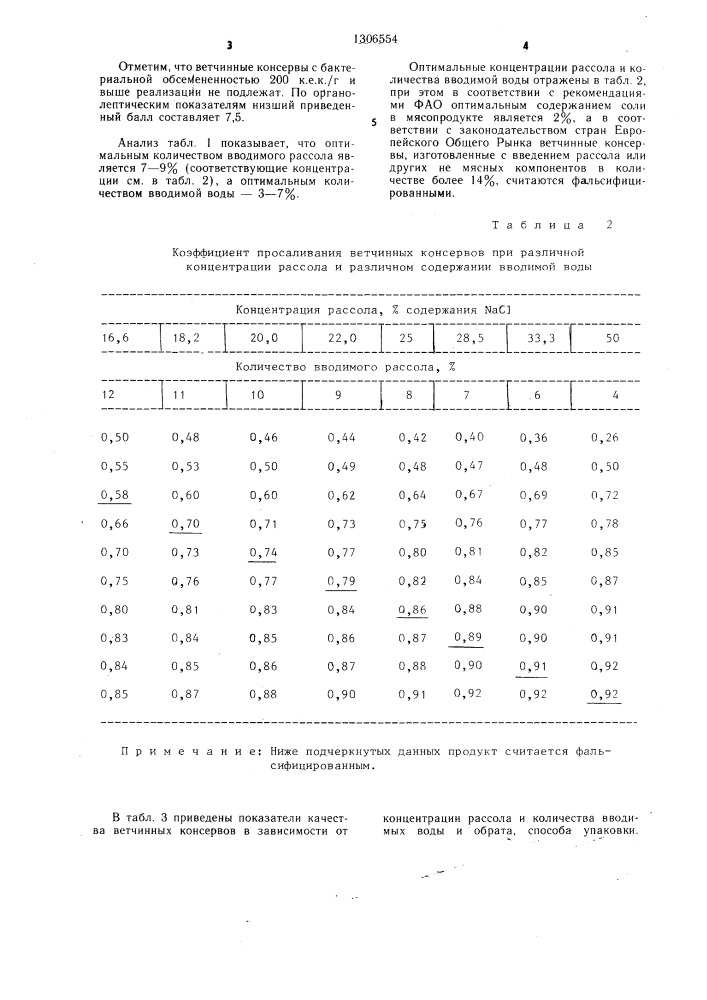 Способ производства ветчинных консервов (патент 1306554)