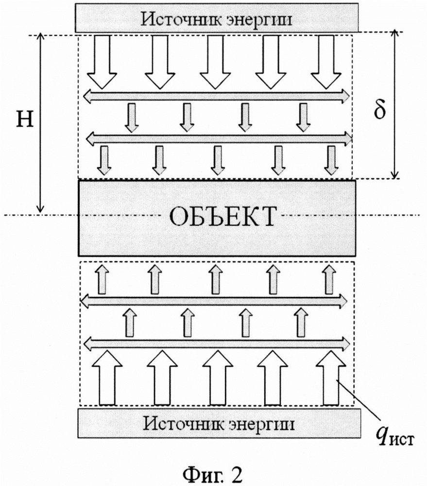 Способ выравнивания температурного поля объекта, нагреваемого внешним источником энергии (патент 2653095)