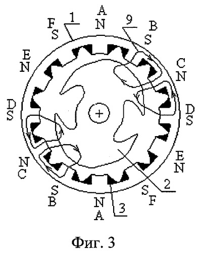 Реверсивные вентильно-индукторные двигатели с числом фаз, большим или равным трем, и двухполюсным ротором (патент 2396674)
