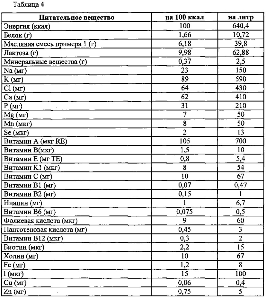 Детская смесь с низким содержанием mcfa в определенных пропорциях и относительно высоким содержанием жирных кислот и ее применение в стимуляции здорового становления когнитивной функции у грудных детей (патент 2654739)