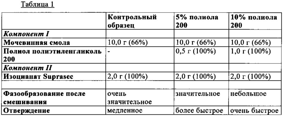 Клеящие композиции и их применение (патент 2608028)