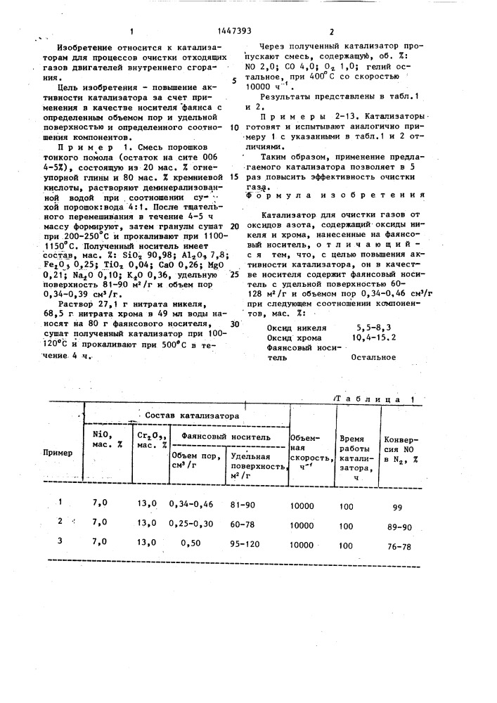 Катализатор для очистки газов от оксидов азота (патент 1447393)