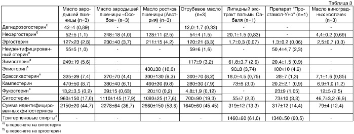 Лечебно-профилактическое средство для восстановления нарушений половых функций, способ получения масла зародышей пшеницы и способ получения концентрата масла зародышей пшеницы для восстановления нарушений половых функций (патент 2317099)