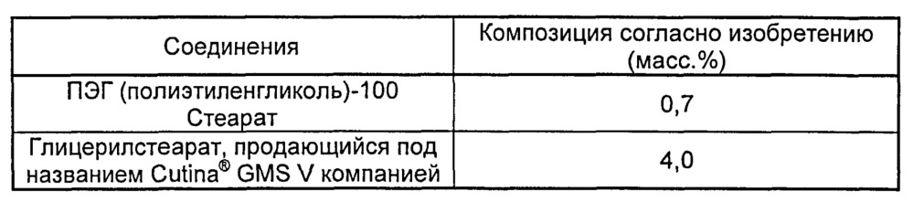 Твердая косметическая композиция для нанесения макияжа и/или ухода (патент 2632712)