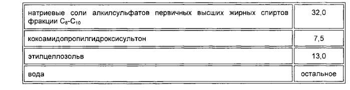 Пенообразующий состав для тушения пожаров (патент 2558604)