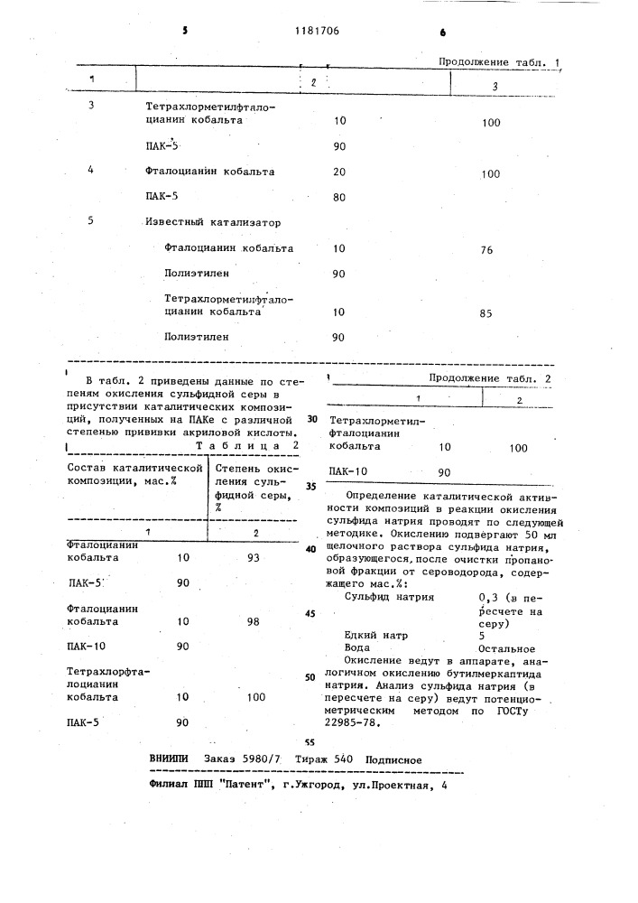 Способ получения гетерогенного катализатора для окисления сернистых соединений (патент 1181706)