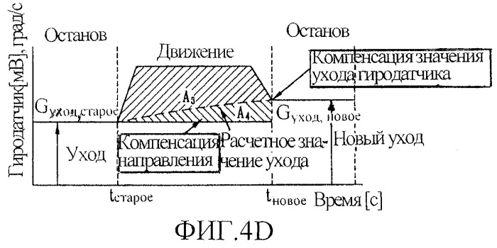Способ компенсации погрешности угловой координаты робота- уборщика (варианты) (патент 2251137)