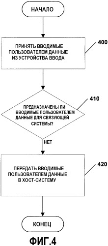 Обеспечение защищенного ввода и вывода для доверенного агента в системе с высоконадежной средой исполнения программ (патент 2365045)