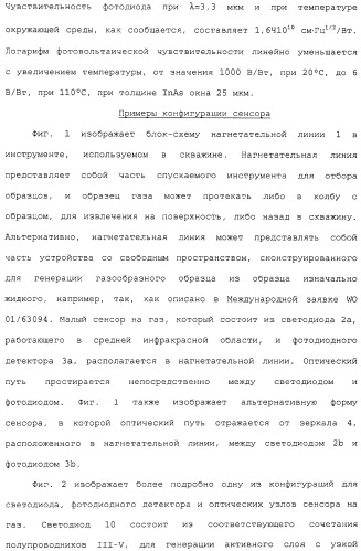 Способ и сенсор для мониторинга газа в окружающей среде скважины (патент 2315865)