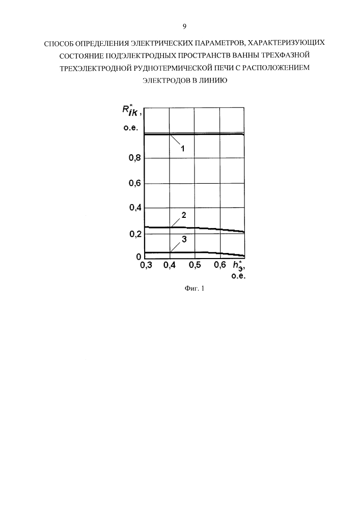 Способ определения электрических параметров, характеризующих состояние подэлектродных пространств ванны трехфазной трехэлектродной руднотермической печи с расположением электродов в линию (патент 2595782)