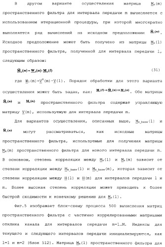 Эффективное вычисление матриц пространственного фильтра для управления разнесением на передаче в системе связи mimo (патент 2363101)