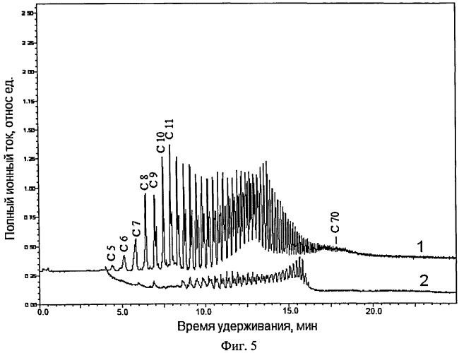 Способ получения нанодисперсного фторопласта (патент 2501815)