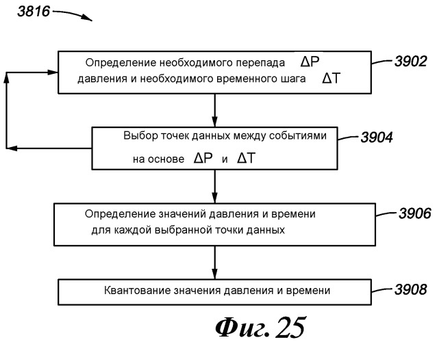 Способ для анализа скважинных данных (варианты) (патент 2482273)