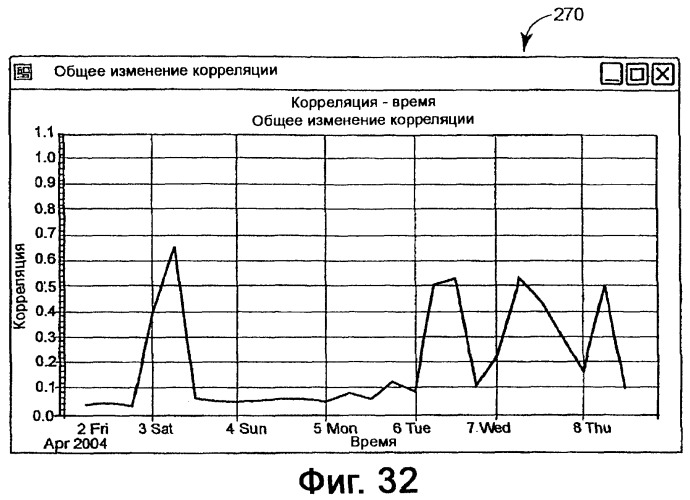 Система предотвращения нестандартной ситуации на производственном предприятии (патент 2377628)