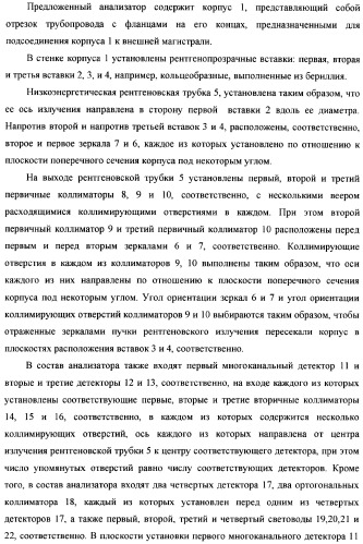 Рентгенофлуоресцентный анализатор состава и скорости газожидкостного потока (патент 2377547)