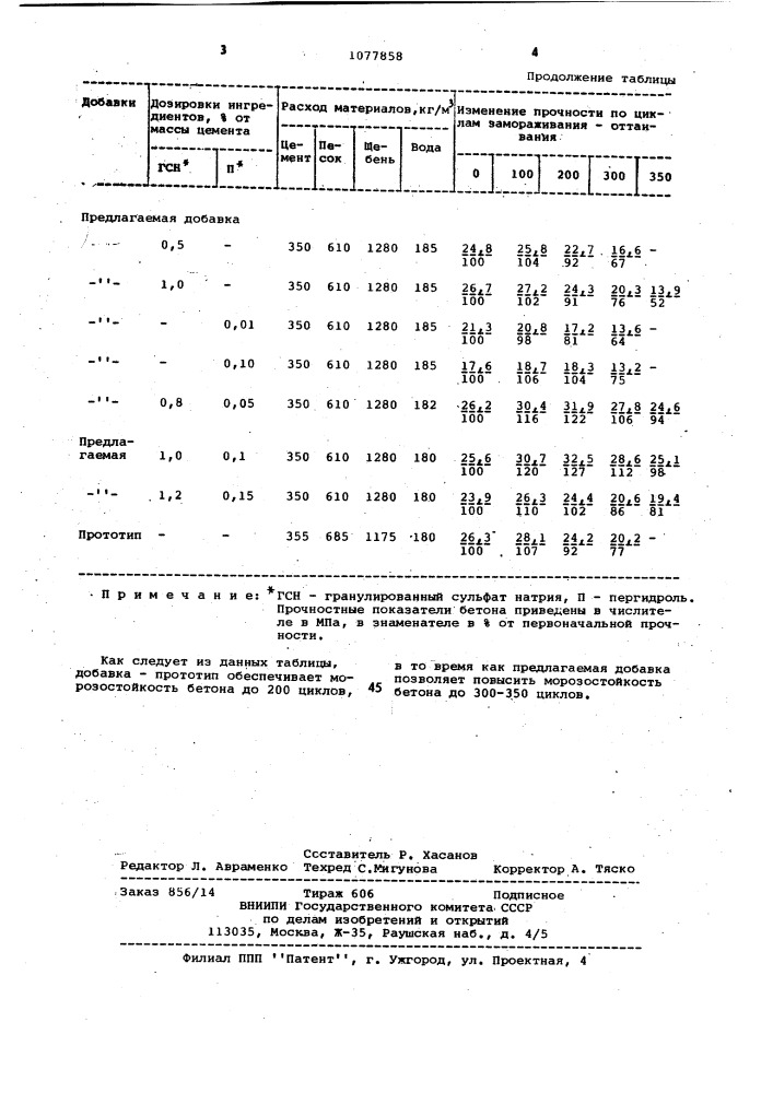 Комплексная добавка (патент 1077858)