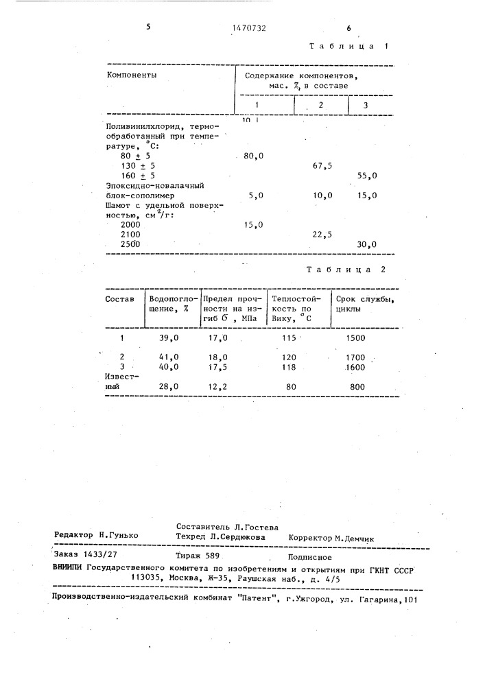 Шихта для изготовления пористых форм (патент 1470732)