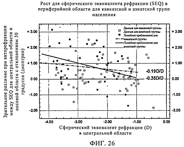 Средство борьбы с миопией (патент 2498367)