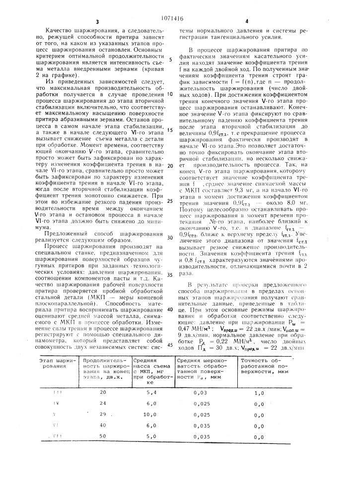 Способ шаржирования притира шлифовальным материалом (патент 1071416)