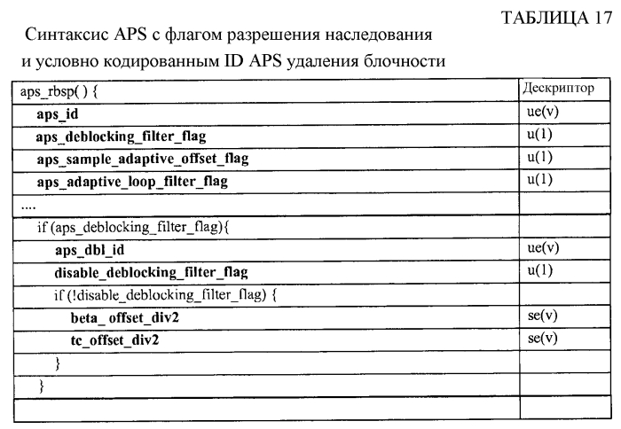 Сигнализация параметров фильтра удаления блочности при кодировании видео (патент 2573743)