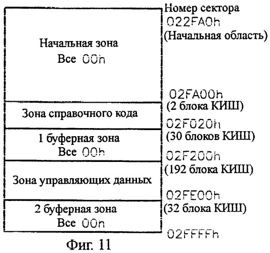 Способ защиты от записи оптического диска для устройства записи и/или воспроизведения оптического диска (варианты) (патент 2244964)