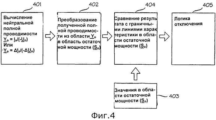 Способ и устройство для обнаружения короткого замыкания на землю (патент 2550751)