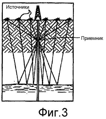 Способ и устройство для улучшенной регистрации сейсмических данных (патент 2510050)
