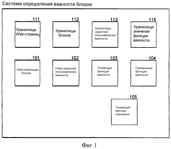 Способ и система для вычисления значения важности блока в дисплейной странице (патент 2387004)