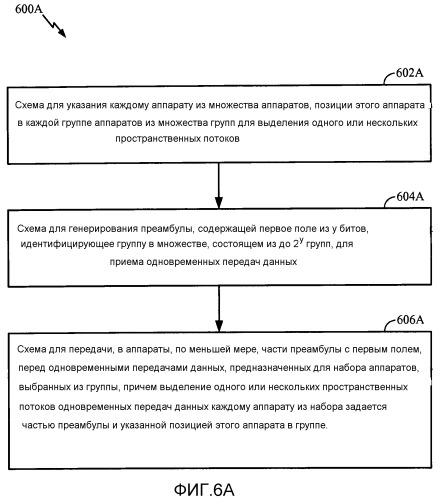 Эффективное определение группы и перегрузка для многопользовательских передач mimo (патент 2523435)