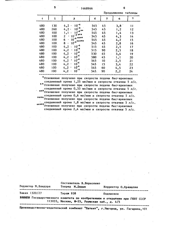 Способ хромирования стальных изделий (патент 1468966)