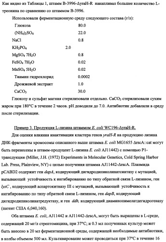 Способ получения l-треонина с использованием бактерии, принадлежащей к роду escherichia, в которой инактивирован кластер генов yrah-r (патент 2337962)