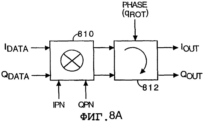 Способ и устройство вращения фазы модулированного сигнала (патент 2275749)