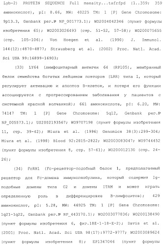 Антитела, сконструированные на основе цистеинов, и их конъюгаты (патент 2412947)