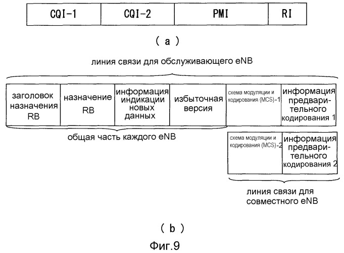 Устройство беспроводной базовой станции, использующее систему совместной передачи harq, устройство беспроводного терминала, система беспроводной связи и способ беспроводной связи (патент 2544746)