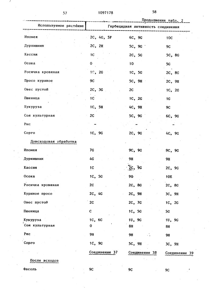 Способ борьбы с нежелательной растительностью (патент 1097178)