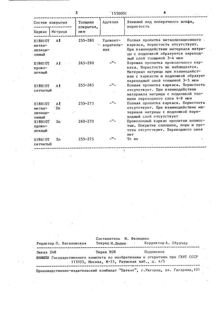 Способ нанесения композиционных покрытий (патент 1550001)