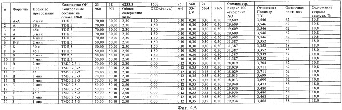 Состав на основе полиуретановой пены, продукты и способы (патент 2479594)