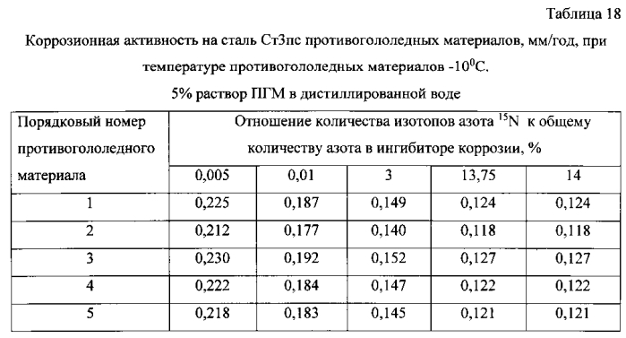 Способ получения твердого противогололедного материала на основе пищевой поваренной соли и кальцинированного хлорида кальция (варианты) (патент 2583961)