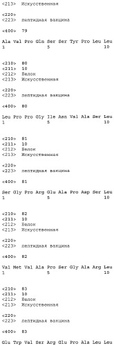Вакцины на основе пептида foxp3 (патент 2473557)