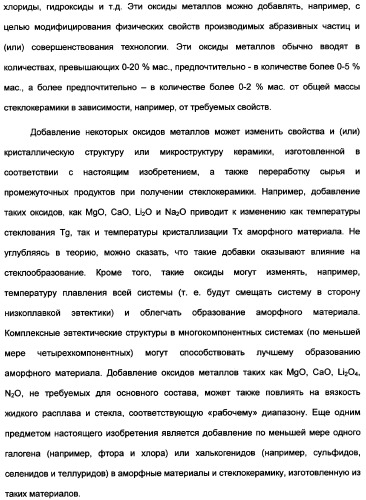 Керамические материалы, абразивные частицы, абразивные изделия и способы их получения и использования (патент 2358924)