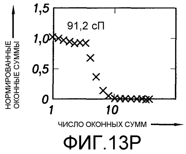 Способ определения свойств пластовых флюидов (патент 2367981)