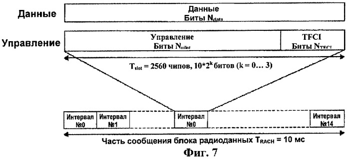 Способ и процедуры несинхронизированной связи, синхронизированной связи и синхронизации связи в режиме ожидания &quot;stand-by&quot; и в системах e-utra (патент 2421911)