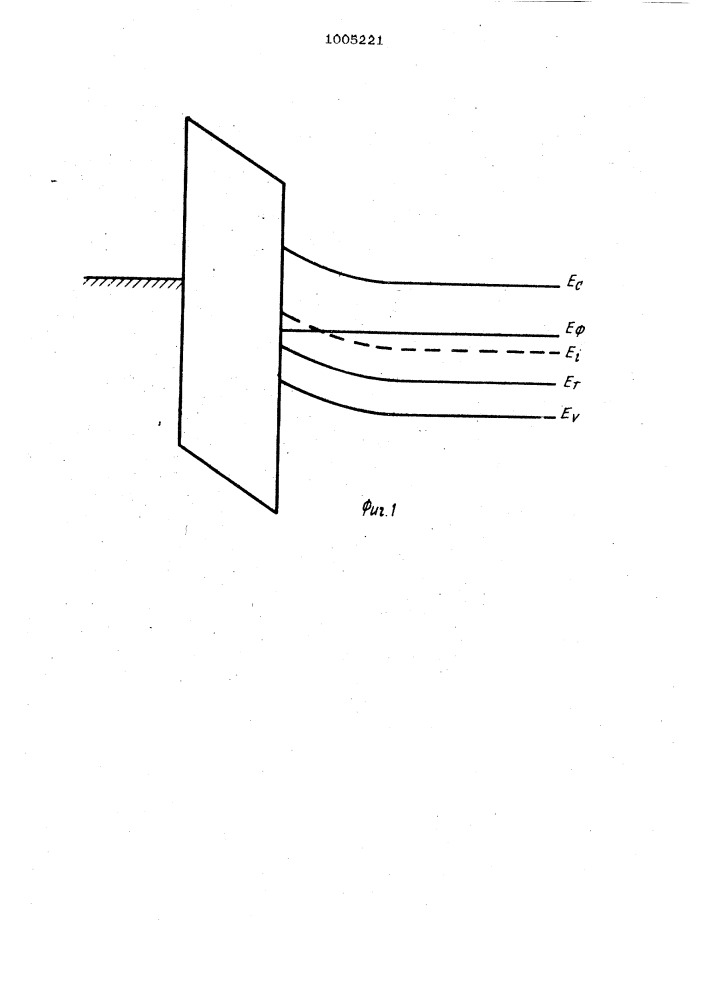 Способ определения энергии ионизации глубоких уровней в полупроводниках (патент 1005221)