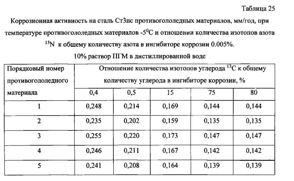 Способ получения твердого противогололедного материала на основе пищевой поваренной соли и кальцинированного хлорида кальция (варианты) (патент 2597108)