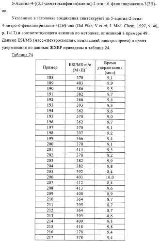 Производные пиридазин-3(2h)-она в качестве ингибиторов фосфодиэстеразы 4 (pde4), способ их получения, фармацевтическая композиция и способ лечения (патент 2326869)