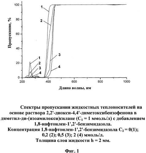 Жидкостный теплоноситель-светофильтр для лазеров (патент 2307433)