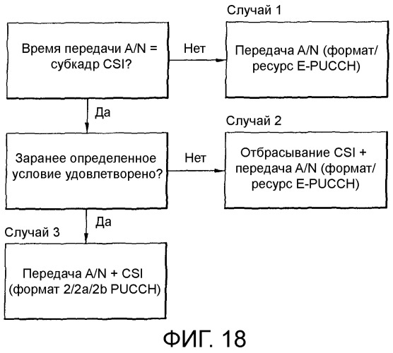 Способ и устройство для передачи управляющей информации (патент 2518966)