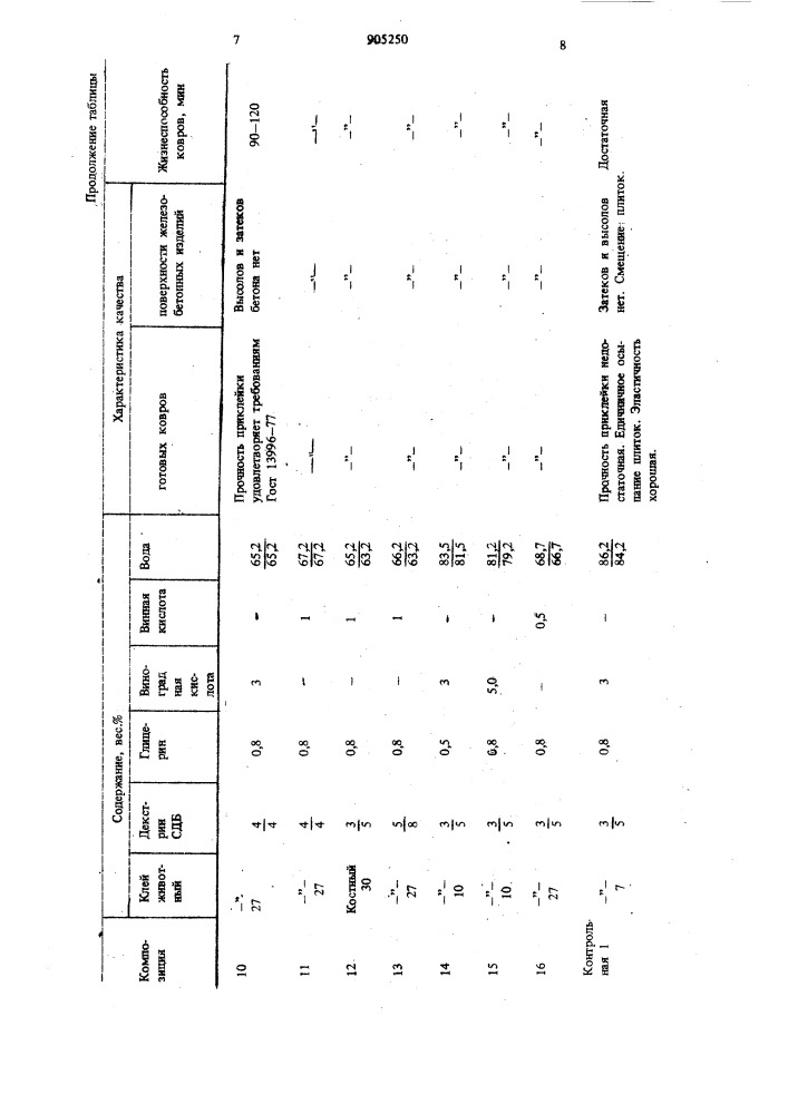 Клеевая композиция (патент 905250)